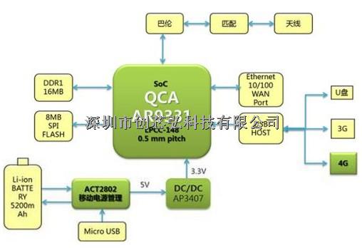 WIFI路由AR9331,代理原裝現(xiàn)貨庫存AR9331-盡在買賣IC網(wǎng)