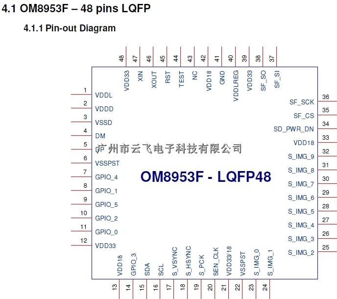 供應(yīng)DSP處理芯片OM8953F-OM8953F盡在買賣IC網(wǎng)