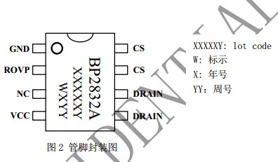 BP2832A 非隔離LED恒流驅(qū)動(dòng)芯片 火熱供應(yīng)-BP2832A盡在買賣IC網(wǎng)