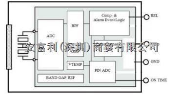 數(shù)字智能傳感器NS412  現(xiàn)貨供應(yīng)-NS412盡在買賣IC網(wǎng)