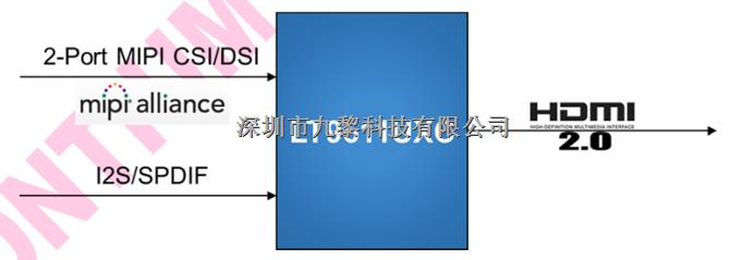 LT8631UX-HDMI3切1切換開關-LT8631UX盡在買賣IC網(wǎng)