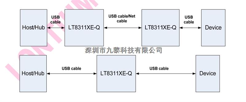   純國產POE電源芯片USB2.0擴展器-LT8311XE-Q盡在買賣IC網