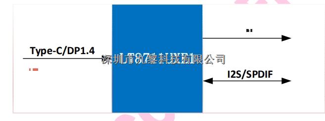 LT8711UXE1-Type-C/DP to HDMI2.0/USB 3.0國產(chǎn)方案介紹-LT8711UXE1盡在買賣IC網(wǎng)