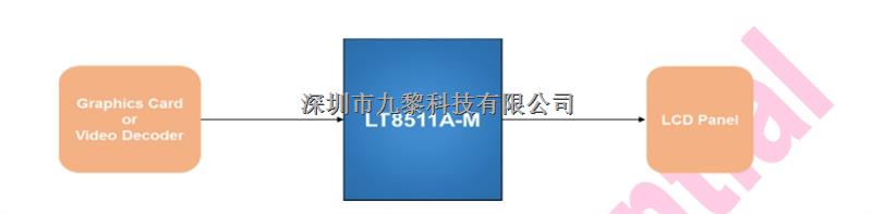 純國產(chǎn)方案低成本高性能單端口 HDMI 接收器LT8511A-M支持HDMI1.3 TO  VGA-LT8511A-M盡在買賣IC網(wǎng)