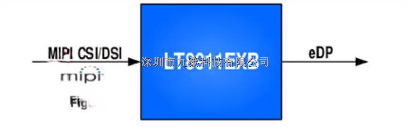 LT9611UXC  MIPI DSI/CSI to HDMI 1.4-LT9611UXC盡在買(mǎi)賣(mài)IC網(wǎng)