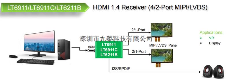 龍迅LT8619C、LT6911C/UXC/UXB、LT6211UX功能概述-LT6911C盡在買賣IC網(wǎng)