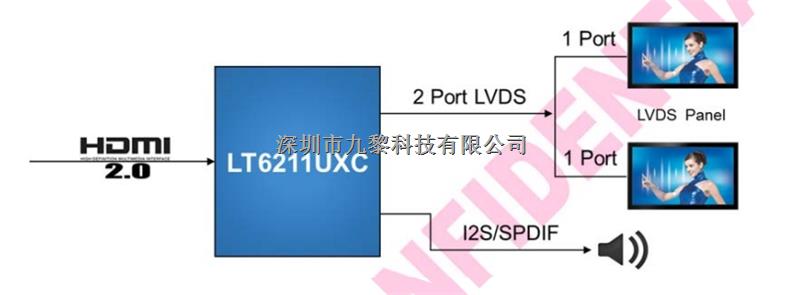 國產DP1.2至LVDS芯片-LT7211D盡在買賣IC網