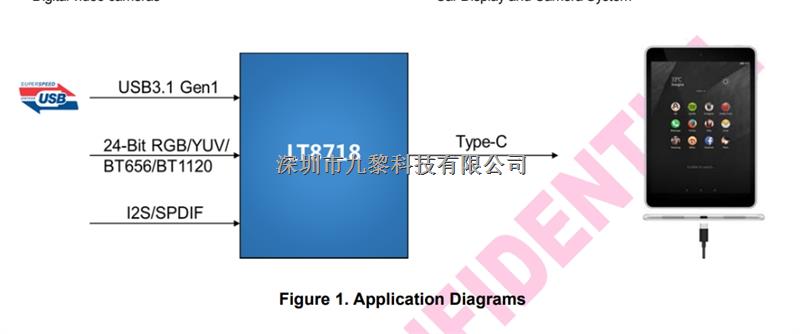 轉(zhuǎn)換器LT8711EH-C，龍迅代理國產(chǎn)原裝現(xiàn)貨-LT8711EH-C盡在買賣IC網(wǎng)