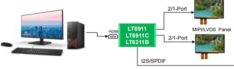 LT6911C  國(guó)產(chǎn)原裝 HDMI to MIPI DSI / CSI/LVDS 適用于VR 智能手機(jī)-LT6911C盡在買賣IC網(wǎng)