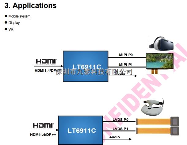 LT8611SXD，HDMI2.0 至 MIPI DSI/CSI 轉(zhuǎn)換,單/雙端口 MIPI DSI/CSI 發(fā)射-LT8611SXD盡在買賣IC網(wǎng)