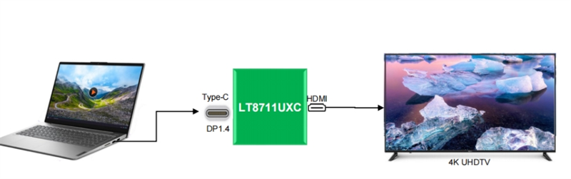 LT8711UXC 國產(chǎn)原裝 ype-C/DP to HDMI 4K60 適用于塢站 電子狗-LT8711UXC盡在買賣IC網(wǎng)