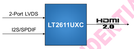 LT2611UXC 適用于STB DVD應(yīng)用的高性能LVDS至HDMI轉(zhuǎn)換器 支持用于2D和3D應(yīng)用程序的靈活的視頻數(shù)據(jù)映射路徑-LT2611UXC盡在買賣IC網(wǎng)