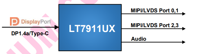 LT7911UX 原裝國產(chǎn) Type-C/DP1.4 to MIPI/LVDS 適用于移動(dòng)系統(tǒng)  顯示  虛擬現(xiàn)實(shí)-LT7911UX盡在買賣IC網(wǎng)