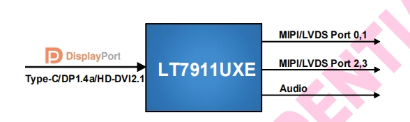 LT7911UXE 國(guó)產(chǎn)原裝 Type-C/DP1.4a/HDMI2.1 to MIPI/LVDS 適用于移動(dòng)系統(tǒng) 顯示 虛擬現(xiàn)實(shí) 視頻會(huì)議-LT7911UXE盡在買賣IC網(wǎng)