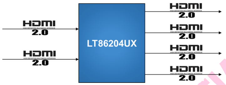 LT86204UX 原裝國(guó)產(chǎn)現(xiàn)貨  適用于高級(jí)電視的前面板緩沖器 獨(dú)立交換機(jī) 多輸入顯示 投影儀-LT86204UX盡在買(mǎi)賣(mài)IC網(wǎng)