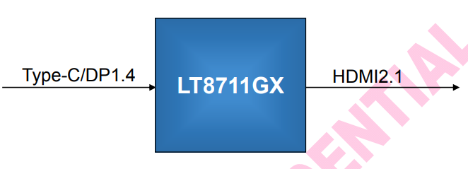 LT8711GX 原裝國產(chǎn) Type-C/DP to HDM 8K30 適用于停靠站 電子狗-LT8711GX盡在買賣IC網(wǎng)