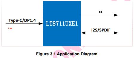 LT8711UXE1 原裝國產(chǎn) Type-C/DP to HDMI Converter with USB Switch and Audio 適用于停靠站 電子狗-LT8711UXE1盡在買賣IC網(wǎng)