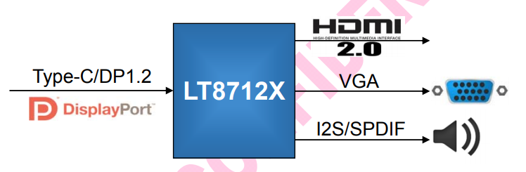 LT8712X 國(guó)產(chǎn)原裝 4K60 Type-C/DP to HDMI/VGA 適用于塢站 ?電子狗-LT8712X盡在買(mǎi)賣(mài)IC網(wǎng)