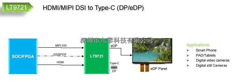 LT9721國產(chǎn)原裝芯片 分辨率支持4Kx2K@30Hz，HDMI到eDP轉(zhuǎn)換器，國產(chǎn)原裝現(xiàn)貨-LT9721盡在買賣IC網(wǎng)